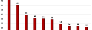 12484400-Last_5_years_2023(1)-45c48