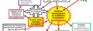 Tribune libre – Un retour à la démocratie par une gestion éthique de la défense européenne? Screenshot
